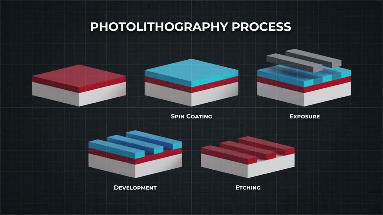 Highlighting advancements in Bluetooth and signal management