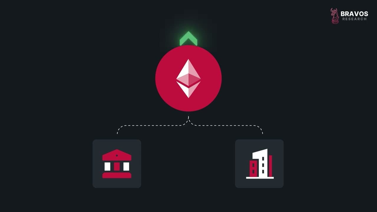 Exploration of how institutional buying fuels Ethereum demand