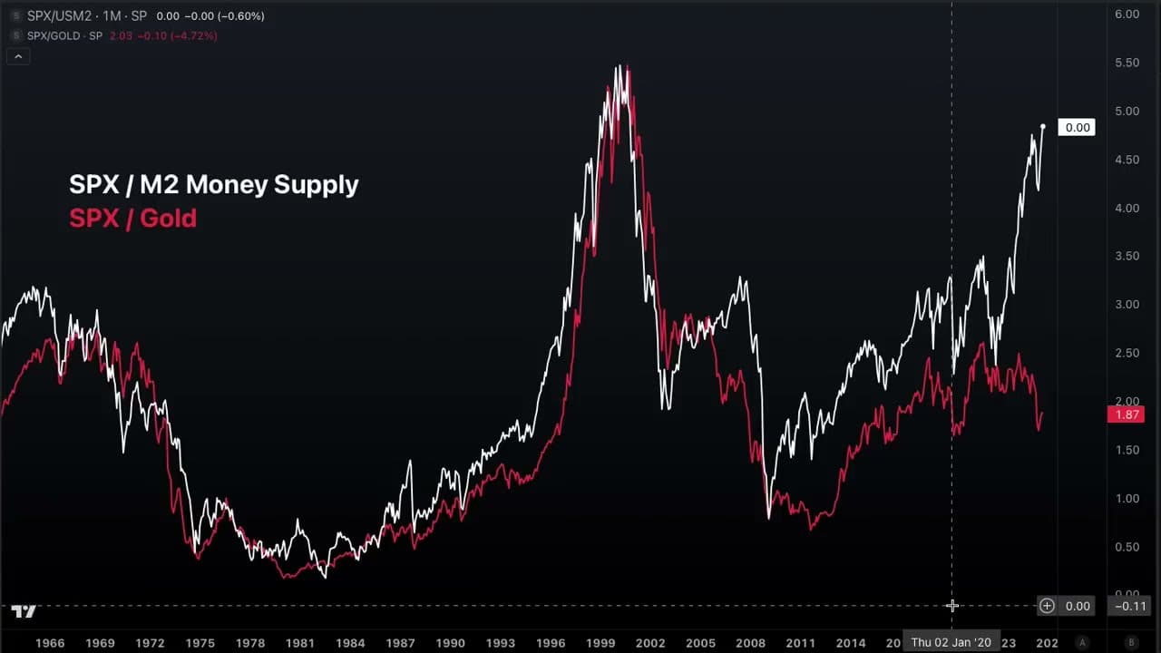 Analysis of stock market as a key economic driver