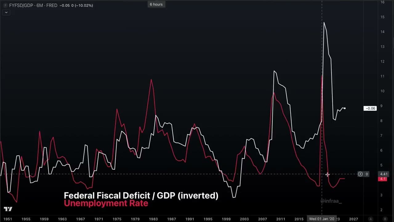 Exploration of wealth inequality through asset growth