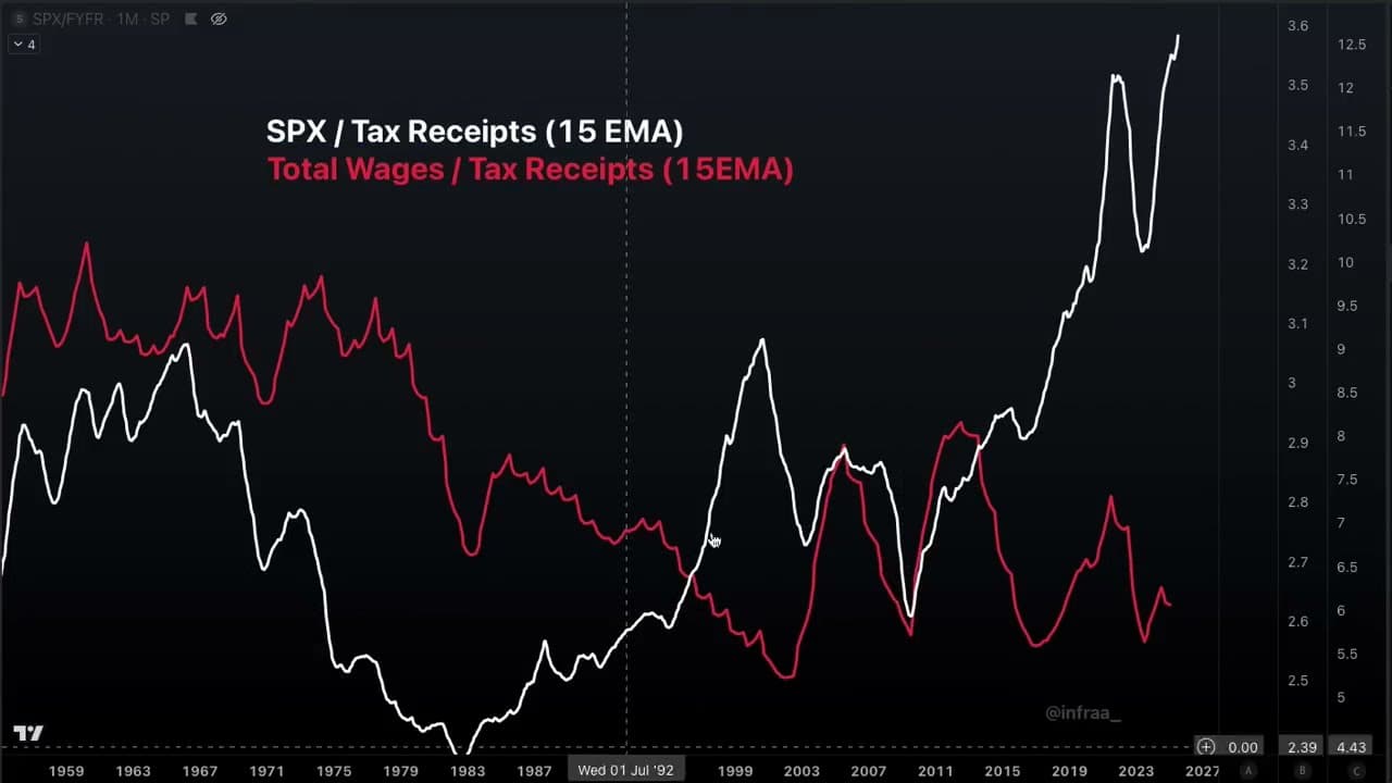 Incentives behind preventing major market declines