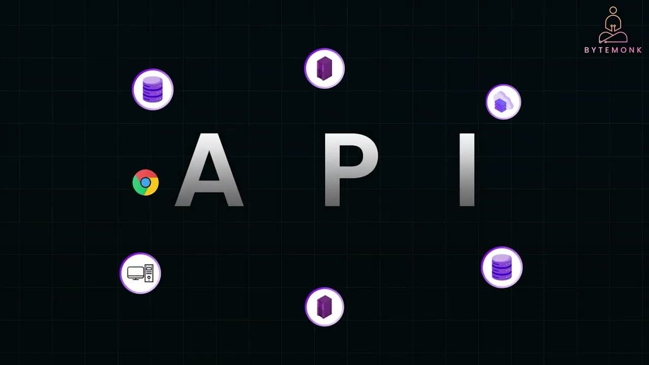 Introduction to securing API access