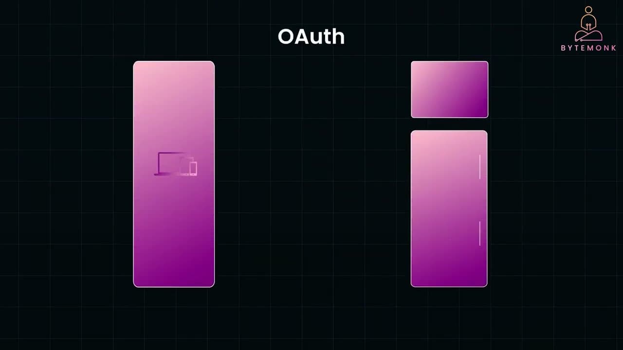 Exploring key authentication techniques
