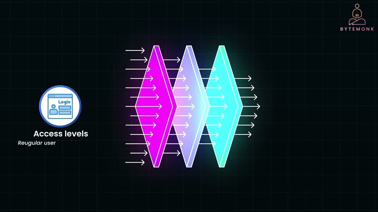Clarifying access control differences